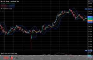 FXニュース：米利下げ時期は言及せず