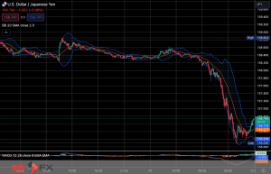FXニュース：日銀利上げ圧と日本株安