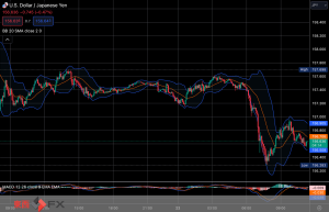FXニュース：世界的IT障害リスクオフ