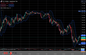 FXニュース：来週日米会合控えた調整