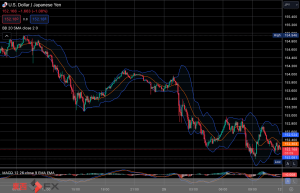 FXニュース：世界的な株安リスク回避