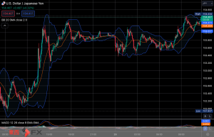 FXニュース：米GDPが市場予想上振れ