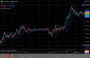 FXニュース：日米金融イベント始まる
