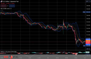 FXニュース：日銀0.25%程度に利上げ