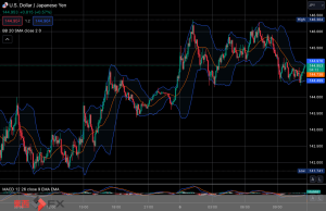 FXニュース：米ISMサービス景況改善