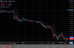 FXニュース：米雇用統計市場予想以下