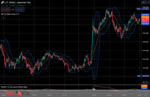 FXニュース：日米金利差縮小予想後退