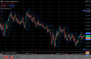 FXニュース：日米金利差縮小予想再燃