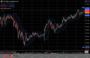 FXニュース：今週米重要経済指標控え