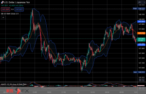 FXニュース：日経平均株価が大幅上昇