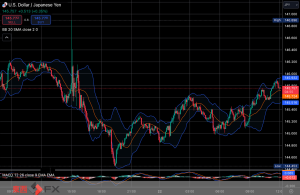 FXニュース：米FOMC議事要旨ハト派