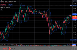 FXニュース：今夜米FRB議長発言控え