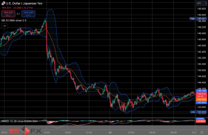 FXニュース：米FRB議長がハト派発言