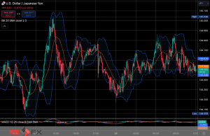 FXニュース：今夜の米GDP発表を控え