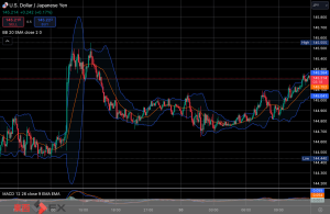 2024年8月30日の米ドル円（USDJPY）チャート