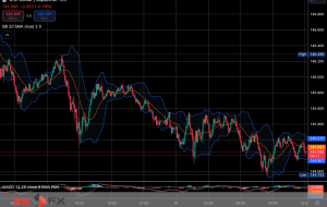 ドル円チャート