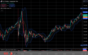 FXニュース：米雇用統計は強弱混合に