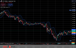 FXニュース：今夜の米CPI発表を控え