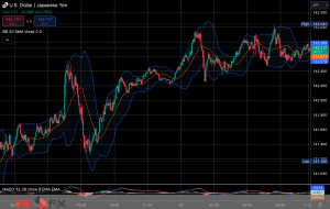 FXニュース：欧政策金利の発表を控え