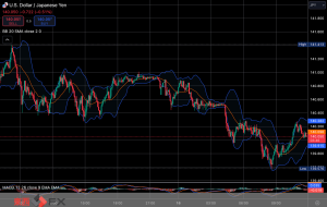 FXニュース：今週米FOMCと日銀会合