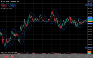 FXニュース：今夜から米FOMC始まる