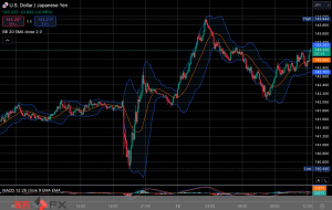 FXニュース：米FRBのFOMC大幅利下げ