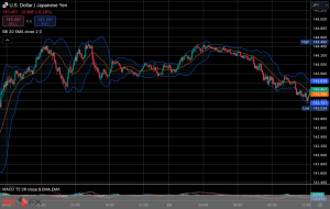FXニュース：米FRBウォラー理事発言