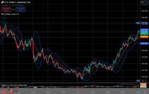 FXニュース： 米消費者信頼感指数悪化