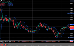 FXニュース： 米PCEデフレーター鈍化