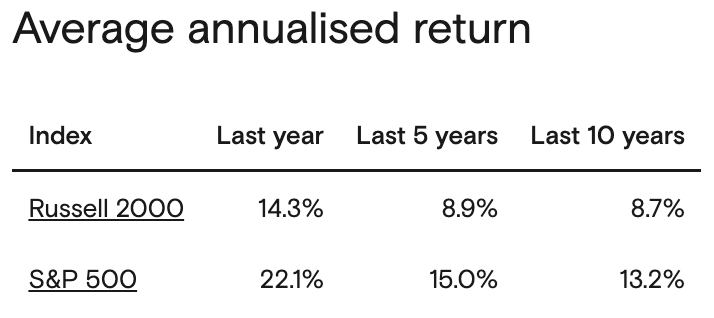 Russel2000とS&P500の年率平均リターンを比較した表