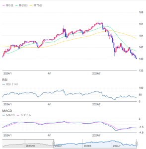 マーケットコメント：FRB9月会合直前！注目ポイントを徹底解説！
