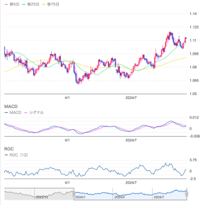 FRBと小売売上高発表！為替への影響を徹底解説！