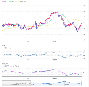ECB理事の重要発言！欧州不況は予想以上に深刻？