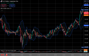 FXニュース：米ADP雇用統計が上振れ
