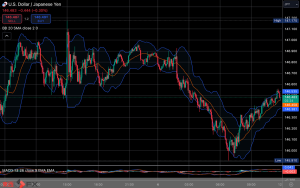 FXニュース：今夜の米雇用統計を控え