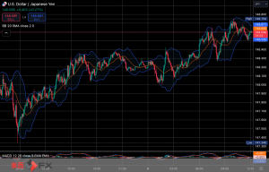 FXニュース： 米長期金利一時4.05%台