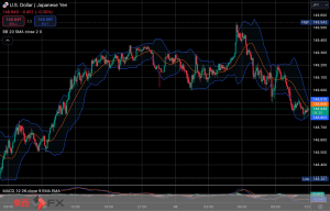 FXニュース：今夜の米CPI発表を控え