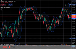 FXニュース： 今夜欧ECB新金利を控え