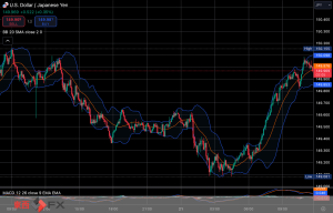 FXニュース：米住宅着工前月比が低下