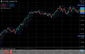 FXニュース：米長期金利上昇4.2％台