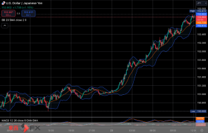 FXニュース： 米成長率見通し上方修正