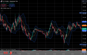 FXニュース：三村淳財務官も円安牽制