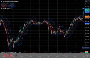 FXニュース： 米長期金利一時4.3%台
