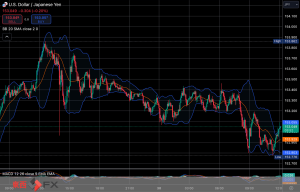 FXニュース：米最新重要経済指標控え