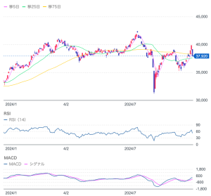 バークシャーが円建て社債発行を計画！日本株強化？