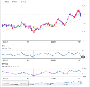 ECBとBOEの要人発言！欧州は利下げに積極的？