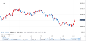 米雇用統計は予想をすべて上回る！景気懸念後退？