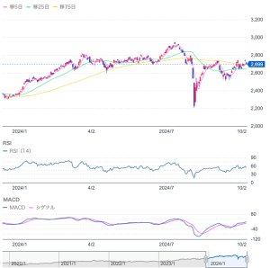 元日銀理事の発言！日銀の利上げは半年に一回？
