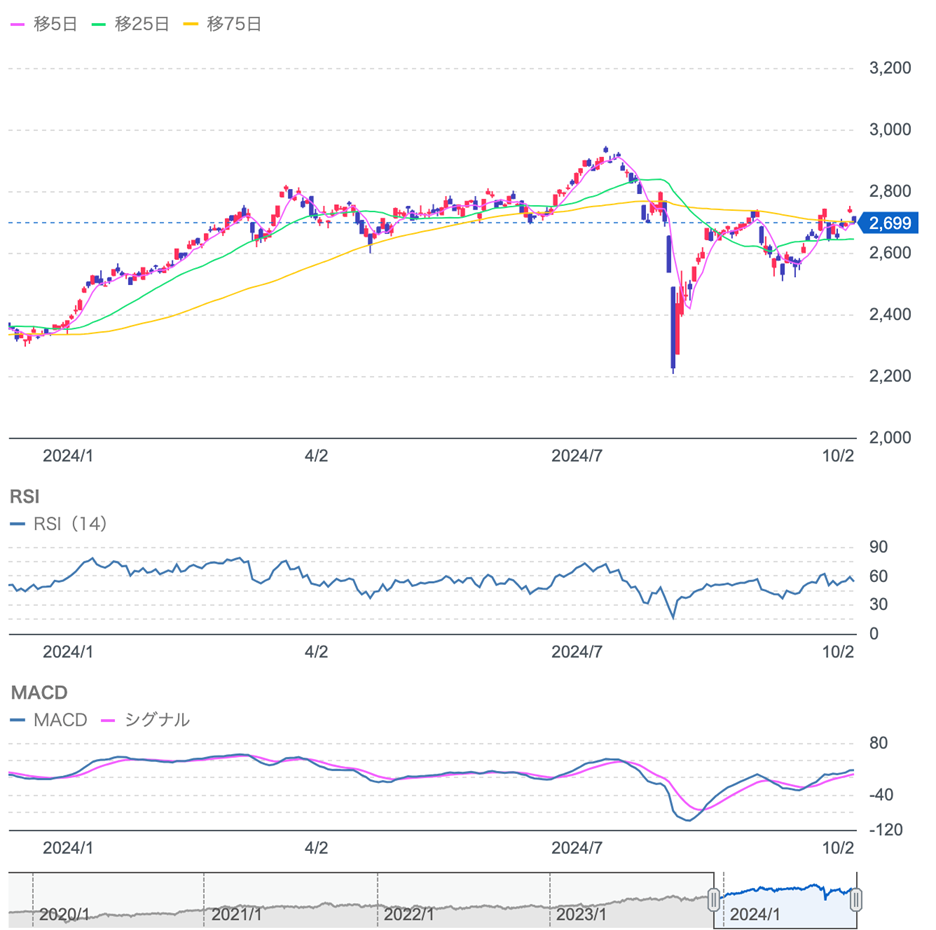 元日銀理事の発言!日銀の利上げは半年に一回?