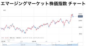 韓国中銀が利下げを発表！アジア経済も不況か？